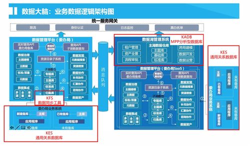金倉(cāng)產(chǎn)品組合拳 以分布式、集中式與異構(gòu)遷移之力，打造高效政務(wù)數(shù)據(jù)大腦